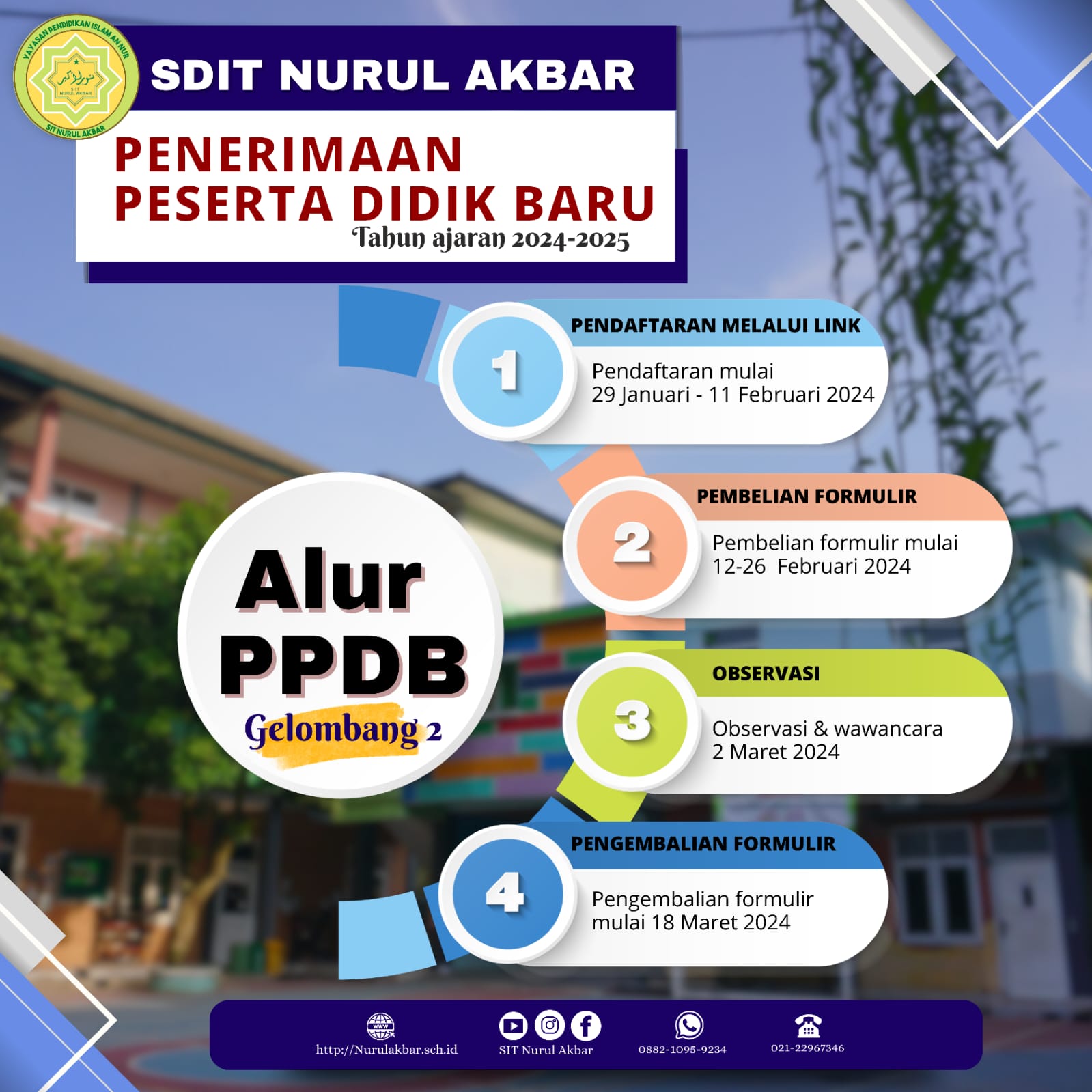 ALUR PPDB